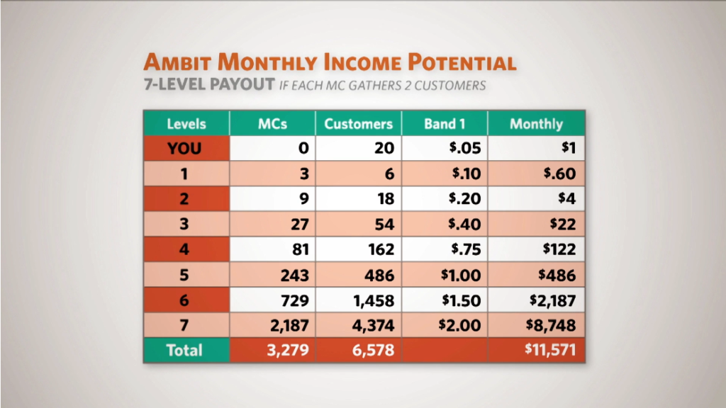 Ambit Energy Consultant | Start Your Business Today! | Join ...